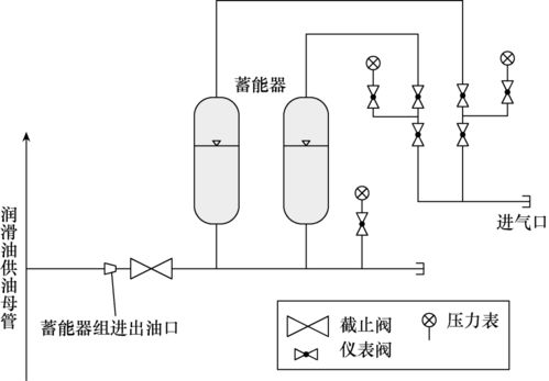 蓄能器加持 提升大型調(diào)相機(jī)潤滑油系統(tǒng)運行穩(wěn)定性，保障建筑物電力系統(tǒng)可靠運行