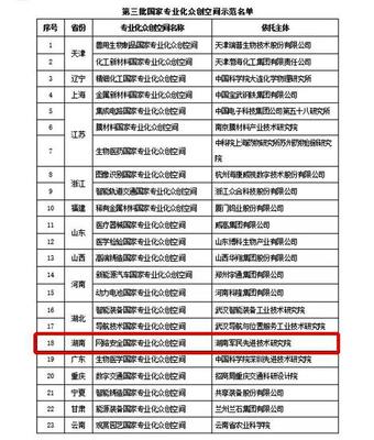 全國首個(gè)“網(wǎng)絡(luò)安全國家專業(yè)化眾創(chuàng)空間”落戶中電軟件園，賦能網(wǎng)絡(luò)科技技術(shù)開發(fā)新生態(tài)